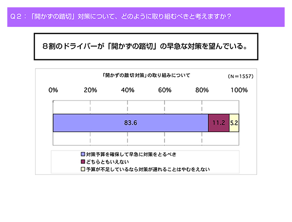 「開かずの踏切対策」の取り組みについて